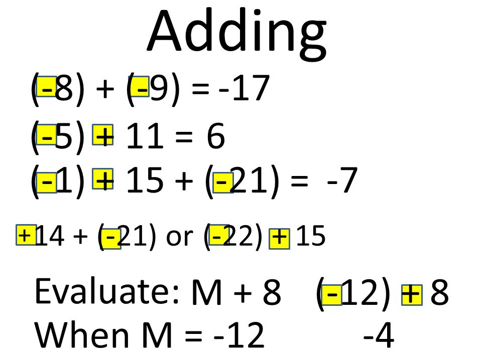 (-8) + (-9) = Adding (-5) + 11 = M + 8 Evaluate: When M = (-12) (-1) (-21) = 14 + (-21) or(-22)