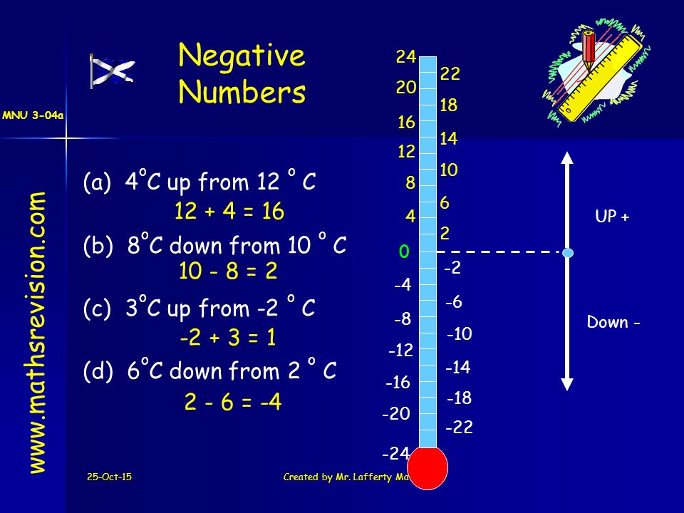 MNU 3-04a 25-Oct-15Created by Mr. Lafferty Maths Dept Integers Integers in Context Add /Sub using Thermometer  Add / Sub... 