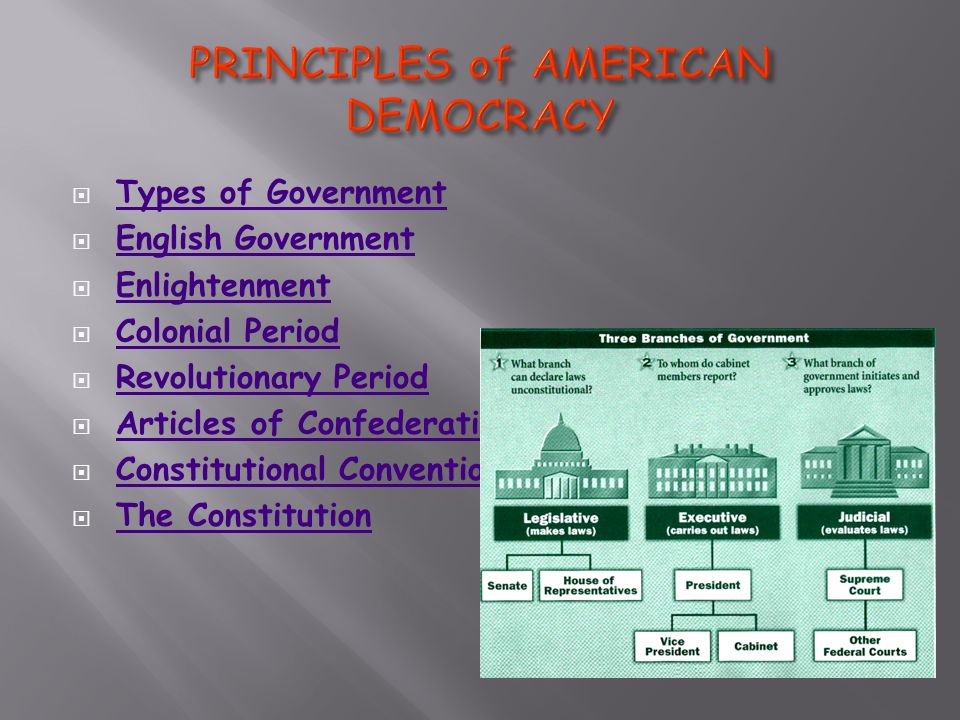 Types Of Government Types Of Government English Government