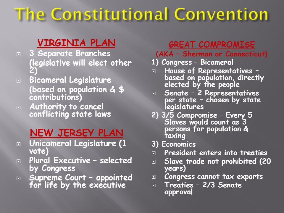 VIRGINIA PLAN  3 Separate Branches (legislative will elect other 2)  Bicameral Legislature (based on population & $ contributions)  Authority to cancel conflicting state laws NEW JERSEY PLAN  Unicameral Legislature (1 vote)  Plural Executive – selected by Congress  Supreme Court – appointed for life by the executive GREAT COMPROMISE (AKA – Sherman or Connecticut) 1) Congress – Bicameral  House of Representatives – based on population, directly elected by the people  Senate – 2 Representatives per state – chosen by state legislatures 2) 3/5 Compromise – Every 5 Slaves would count as 3 persons for population & taxing 3) Economics  President enters into treaties  Slave trade not prohibited (20 years)  Congress cannot tax exports  Treaties – 2/3 Senate approval