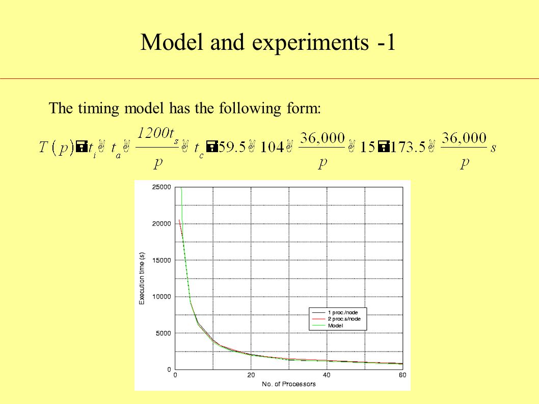 Model and experiments -1 The timing model has the following form: