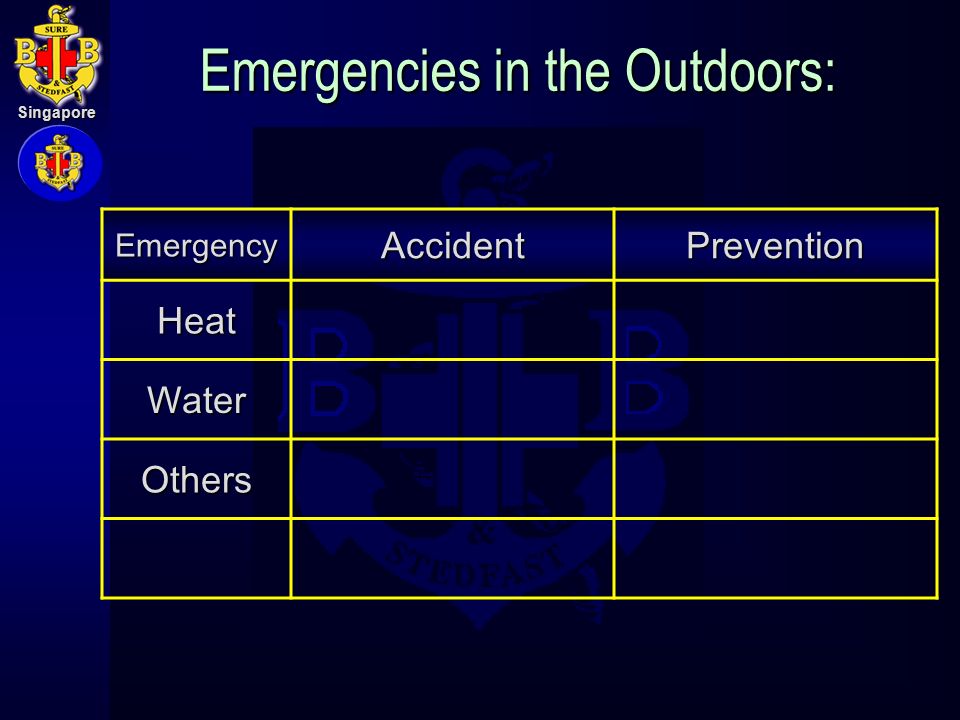 Singapore Emergencies in the Outdoors: EmergencyAccidentPrevention Heat Water Others