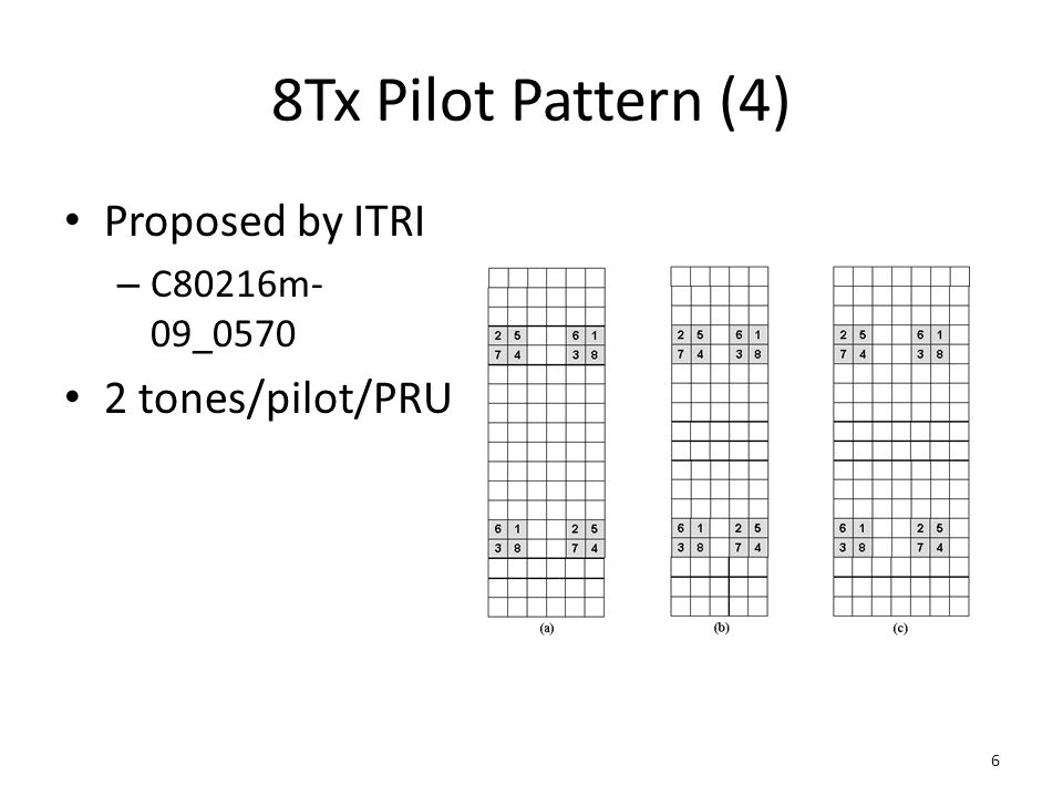 8Tx Pilot Pattern (4) Proposed by ITRI – C80216m- 09_ tones/pilot/PRU 6