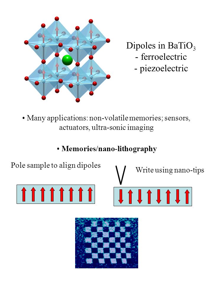 Dipoles in BaTiO 3 - ferroelectric - piezoelectric Pole sample to align dipoles Many applications: non-volatile memories; sensors, actuators, ultra-sonic imaging Write using nano-tips Memories/nano-lithography