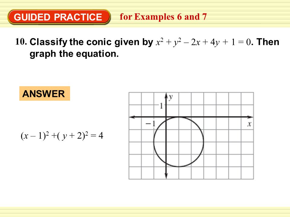 4 X 2 2x Y 2 8 4 Example 6 Classify A Conic Classify The Conic Given By 4x 2 Y 2 8x 8 0 Then Graph The Equation Solution Note Ppt Download