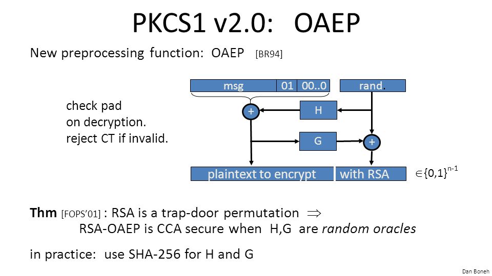 Dan Boneh Public Key Encryption from trapdoor permutations PKCS 1 Online  Cryptography Course Dan Boneh. - ppt download