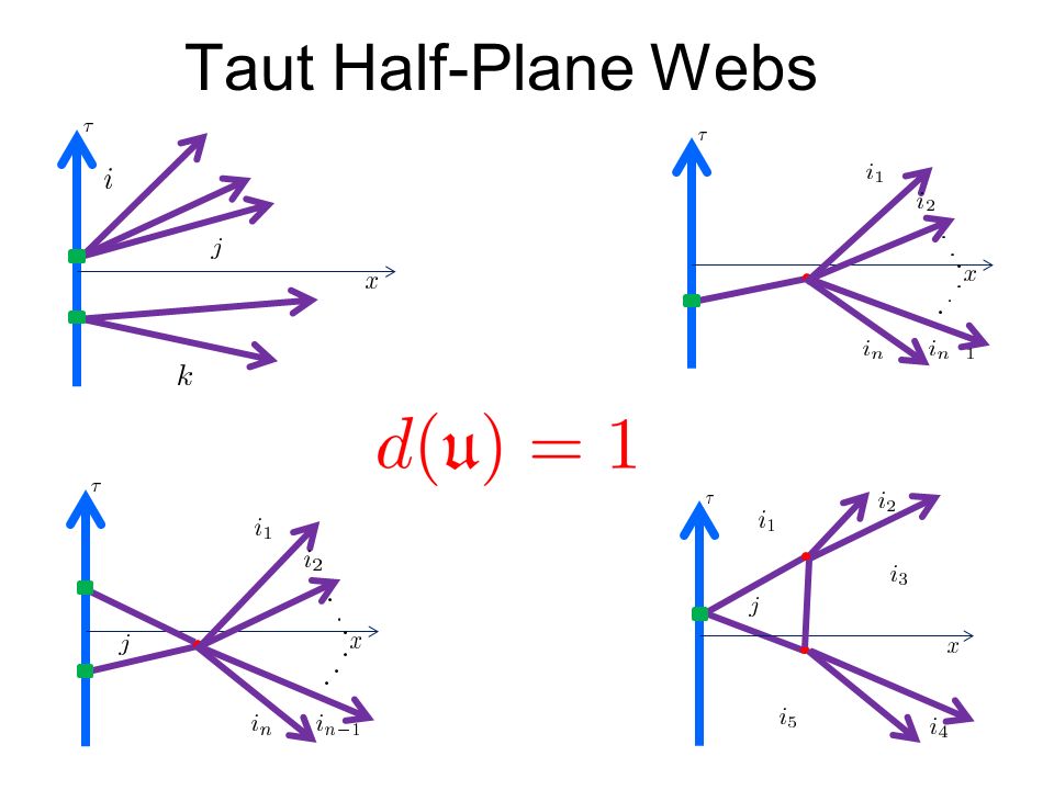 Taut Half-Plane Webs