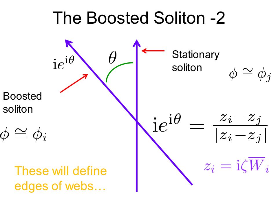 The Boosted Soliton -2 Stationary soliton Boosted soliton These will define edges of webs…