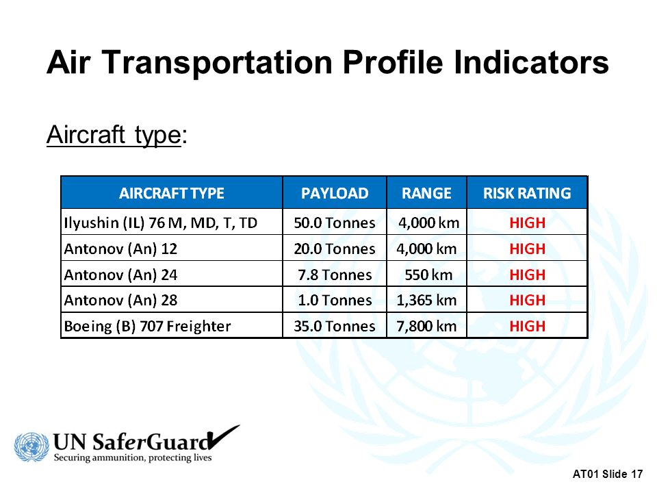 Air Transportation Profile Indicators Aircraft type: AT01 Slide 17