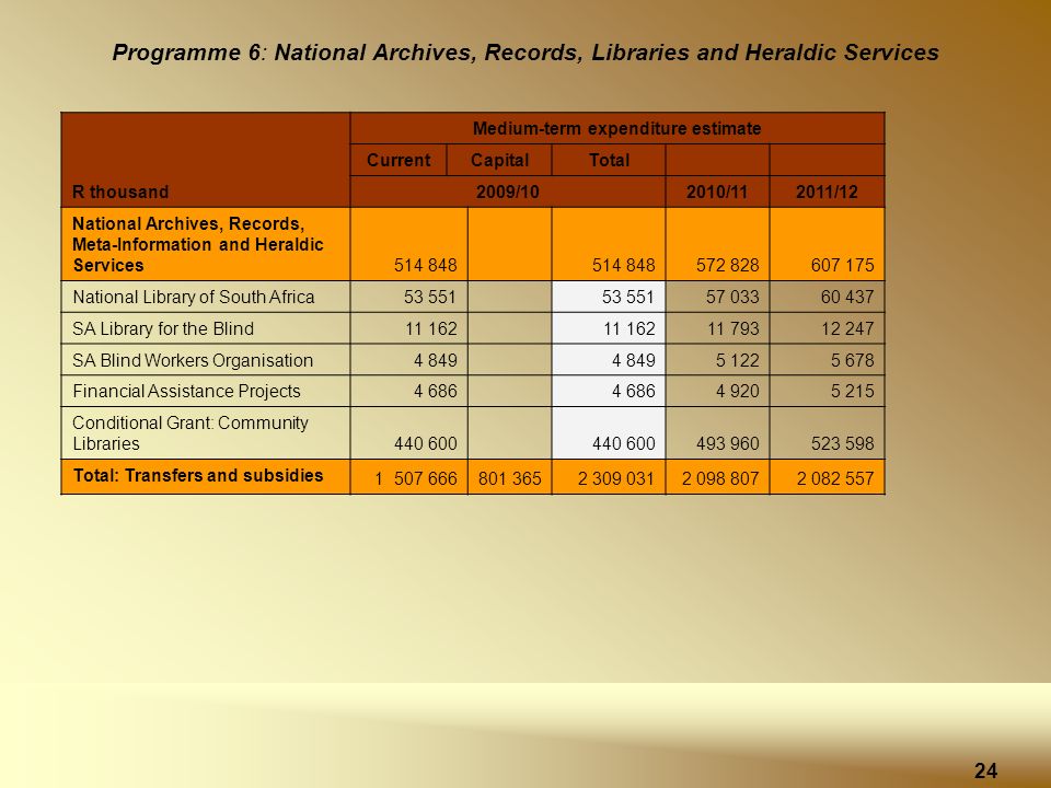 Programme 6: National Archives, Records, Libraries and Heraldic Services R thousand Medium-term expenditure estimate CurrentCapitalTotal 2009/102010/112011/12 National Archives, Records, Meta-Information and Heraldic Services National Library of South Africa SA Library for the Blind SA Blind Workers Organisation Financial Assistance Projects Conditional Grant: Community Libraries Total: Transfers and subsidies