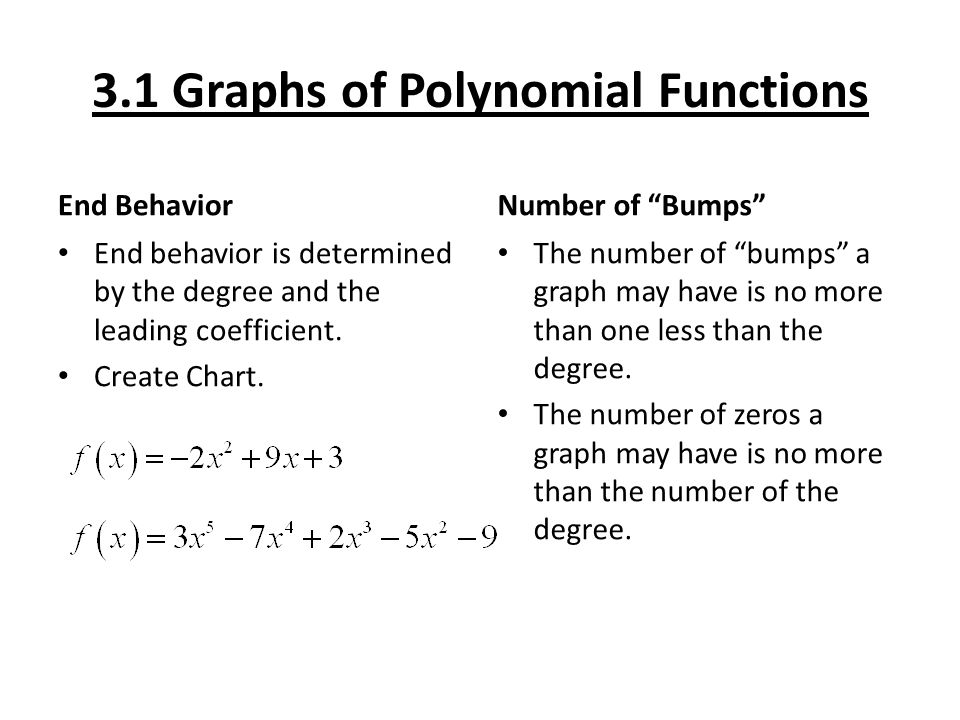 3.1 Graphs of Polynomial Functions End Behavior End behavior is determined by the degree and the leading coefficient.