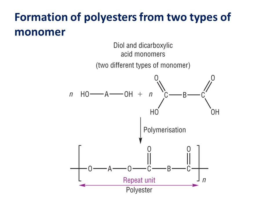 Condensation polymerisation L.O.:  Describe condensation polymerisation  forming polyesters.  State the use of polyesters as fibres in clothing.   Describe. - ppt download