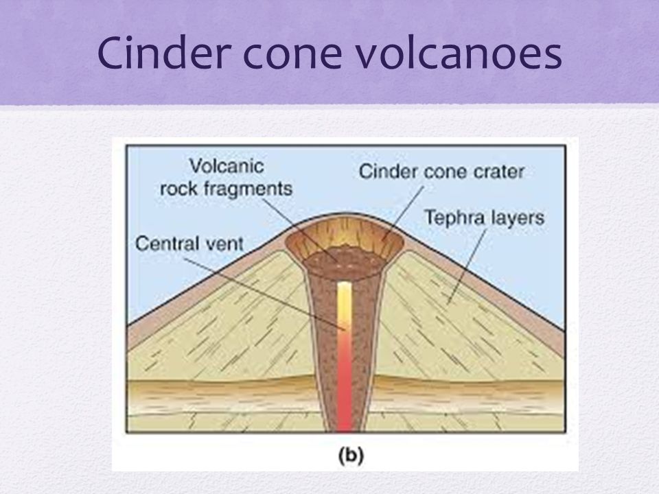 Do Now 1what Is Convection 2in Which Layer Does Convection Take