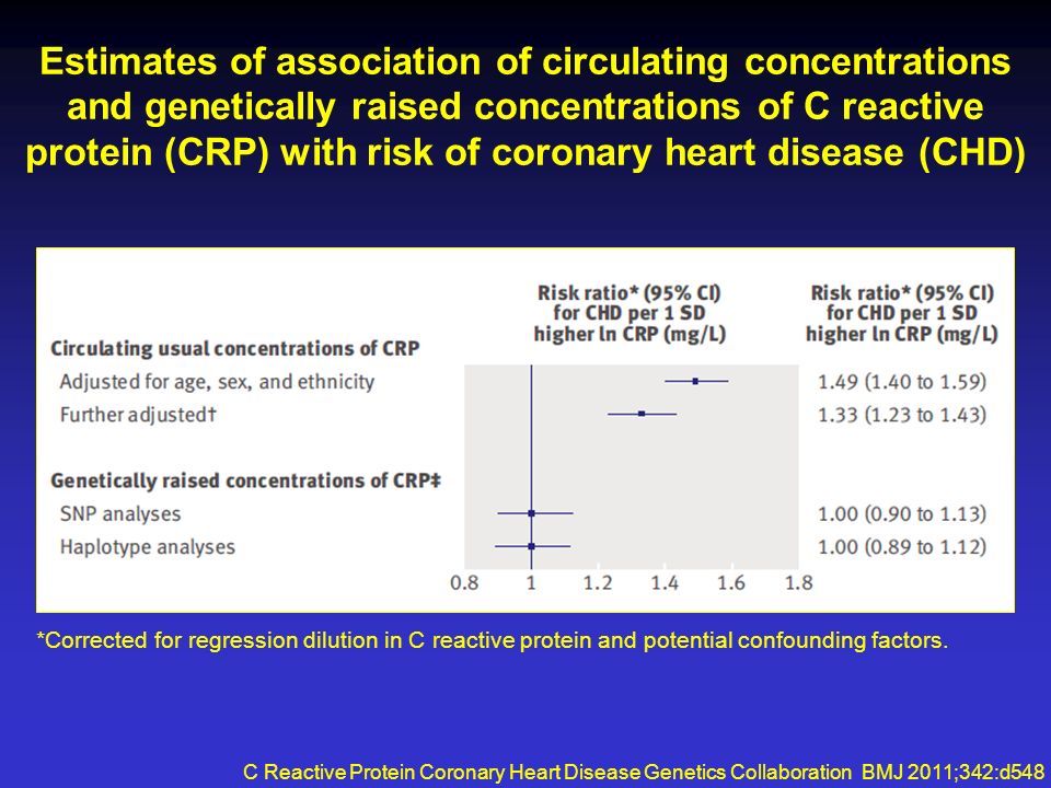 C Reactive Protein Coronary Heart Disease Genetics Collaboration BMJ ...