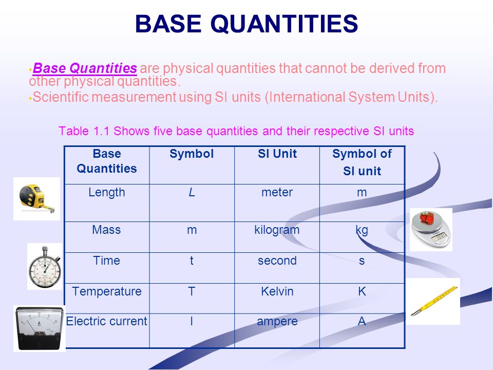 Base quantity in physics