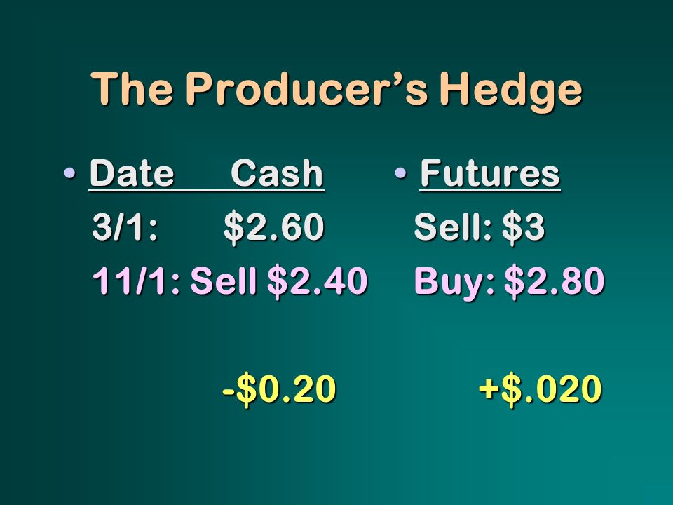 The Producer’s Hedge Date CashDate Cash 3/1: $2.60 3/1: $ /1: Sell $ /1: Sell $2.40 -$0.20 -$0.20 Futures Sell: $3 Buy: $2.80 +$.020