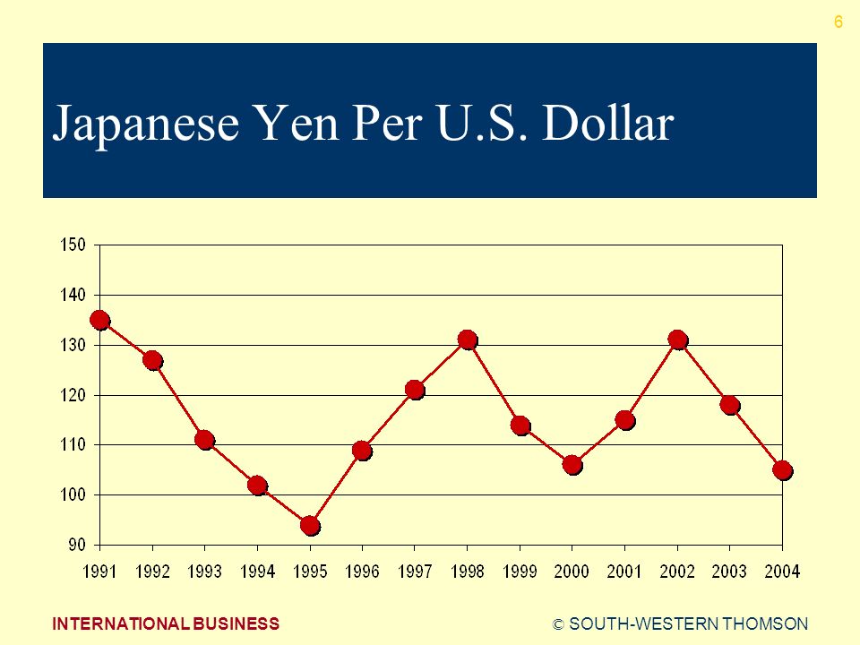 Anese Yen Per Us Dollar February 2019 Anese Yen Per U S Dollar South Western Thomsoninternational Business Lesson7 1 Goals