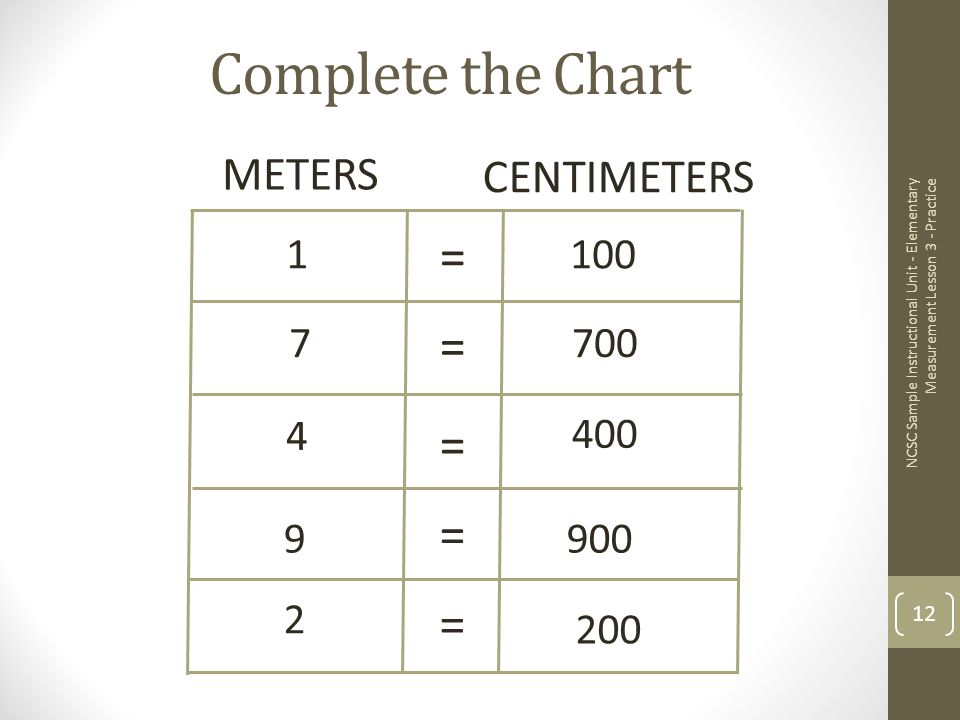 Complete the Chart CENTIMETERS METERS = = = = = NCSC Sample Instructional Unit - Elementary Measurement Lesson 3 - Practice 12