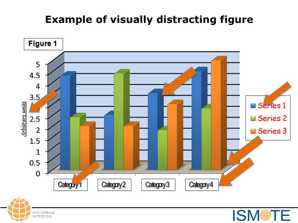 ISMTE © 2010 Figure 1 Example of visually distracting figure