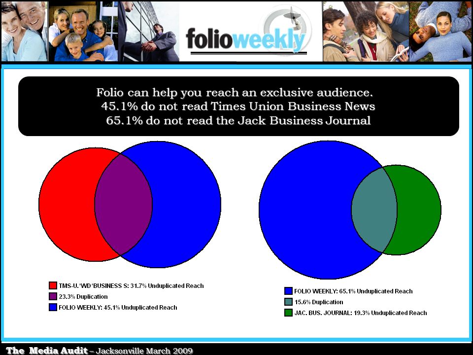 Folio can help you reach an exclusive audience.