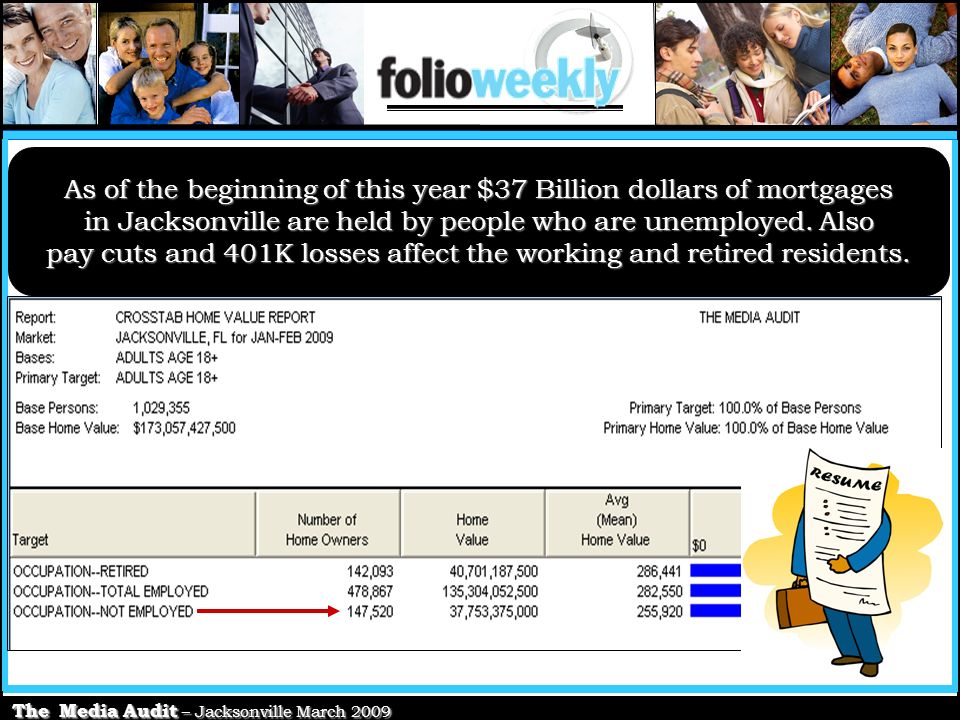 The Media Audit – Jacksonville March 2009 As of the beginning of this year $37 Billion dollars of mortgages in Jacksonville are held by people who are unemployed.