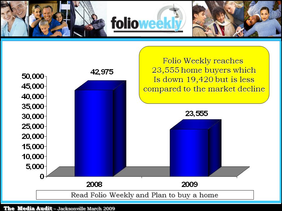 The Media Audit – Jacksonville March 2009 Folio Weekly reaches 23,555 home buyers which Is down 19,420 but is less compared to the market decline Read Folio Weekly and Plan to buy a home