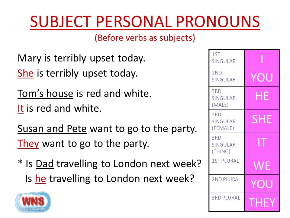 Subject possessive. Предложение с personal pronoun. Subject pronouns. Personal subject pronouns. Предложения с possessive s.