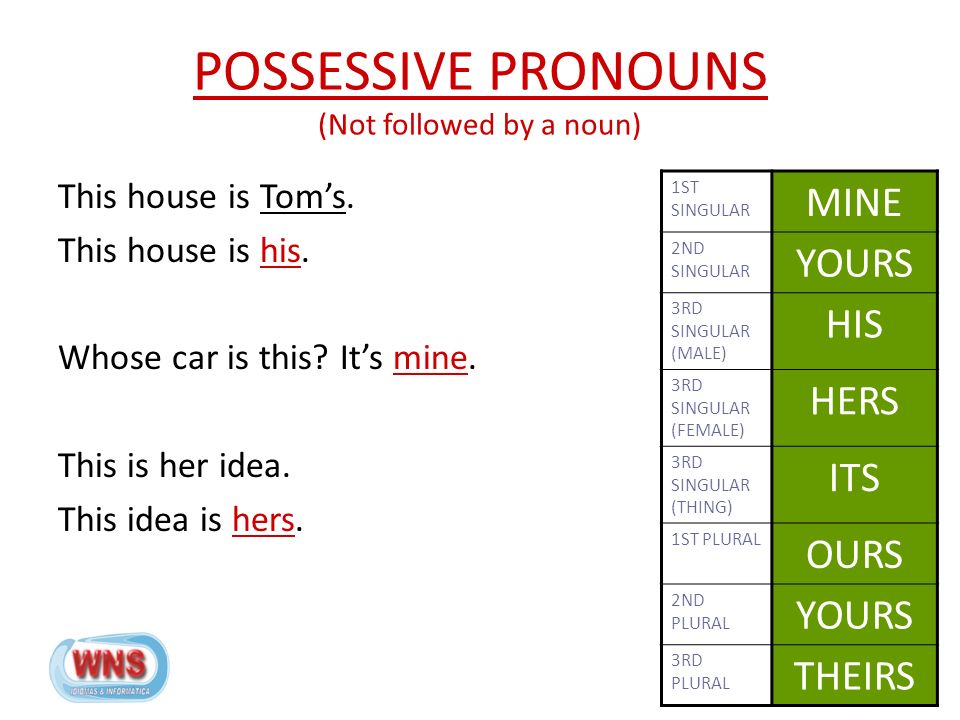 Wordwall plural 3. Притяжательные местоимения в английском языке таблица. Possessive pronouns предложения. Местоимения my his her its. Possessive в английском языке.