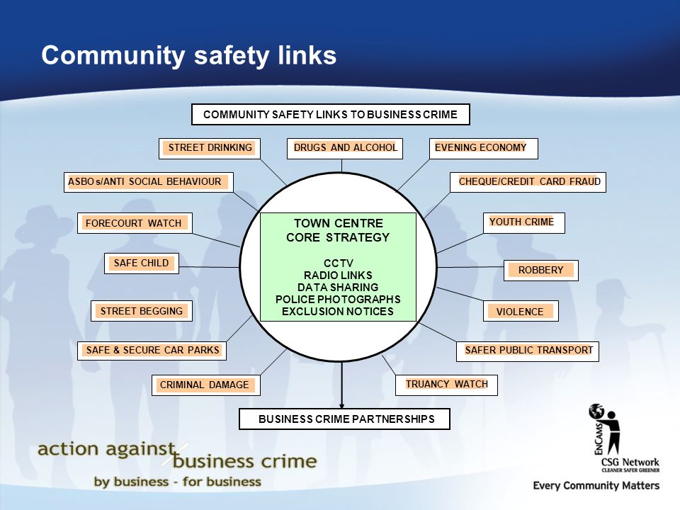 Community safety links TOWN CENTRE CORE STRATEGY CCTV RADIO LINKS DATASHARING POLICE PHOTOGRAPHS EXCLUSION NOTICES COMMUNITY SAFETY LINKS TO BUSINESS CRIME BUSINESS CRIME PARTNERSHIPS DRUGS AND ALCOHOL SAFE & SECURE CAR PARKS CRIMINAL DAMAGE ROBBERY STREET BEGGING TRUANCY WATCH VIOLENCE FORECOURT WATCH ASBOs/ANTI SOCIAL BEHAVIOUR YOUTH CRIME EVENING ECONOMY SAFE CHILD SAFER PUBLIC TRANSPORT CHEQUE/CREDIT CARD FRAUD STREET DRINKING