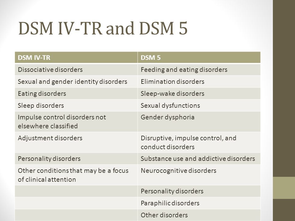 DSM IV-TR and DSM 5 DSM IV-TRDSM 5 Dissociative disordersFeeding and eating...