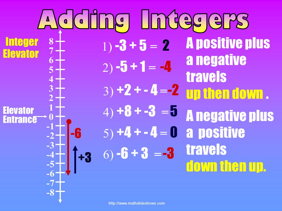 Working with positive and negative numbers is like driving in traffic. You  have to watch the traffic signs and follow the. - ppt download