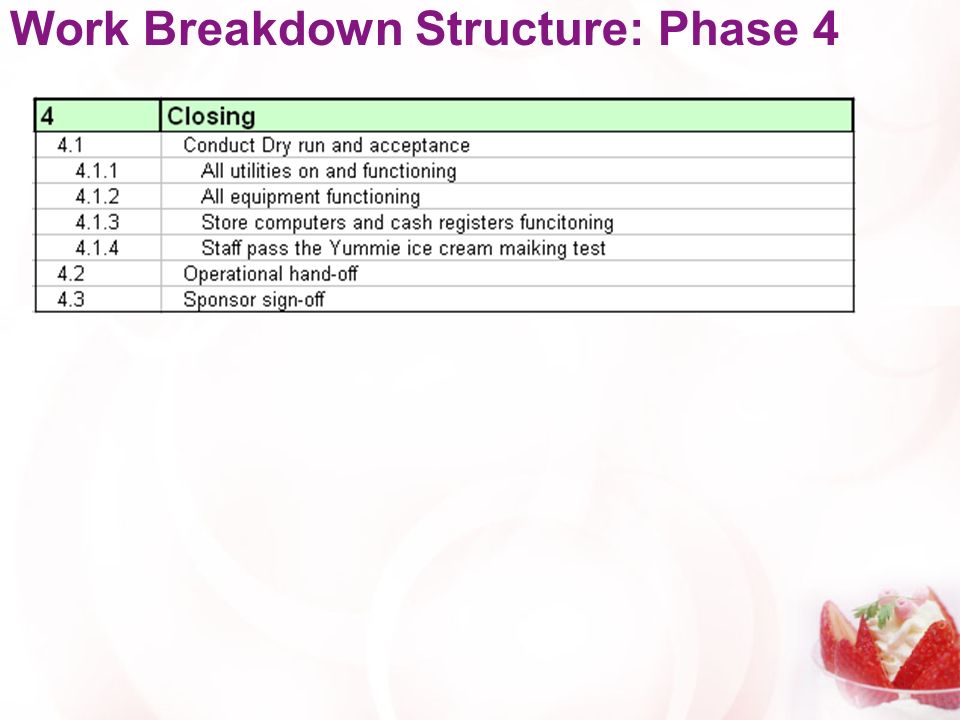 Work Breakdown Structure: Phase 4