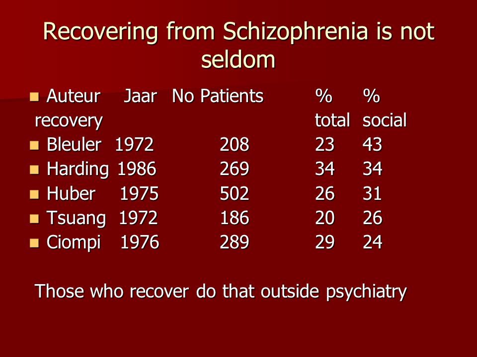 Recovering from Schizophrenia is not seldom AuteurJaar No Patients % AuteurJaar No Patients % recoverytotal social recoverytotal social Bleuler Bleuler Harding Harding Huber Huber Tsuang Tsuang Ciompi Ciompi Those who recover do that outside psychiatry Those who recover do that outside psychiatry