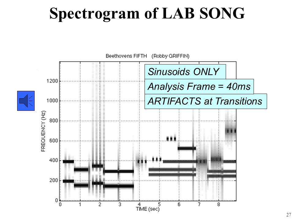 26 SPECTROGRAM of C-Scale ARTIFACTS at Transitions Sinusoids ONLY From SPECGRAM ANALYSIS PROGRAM