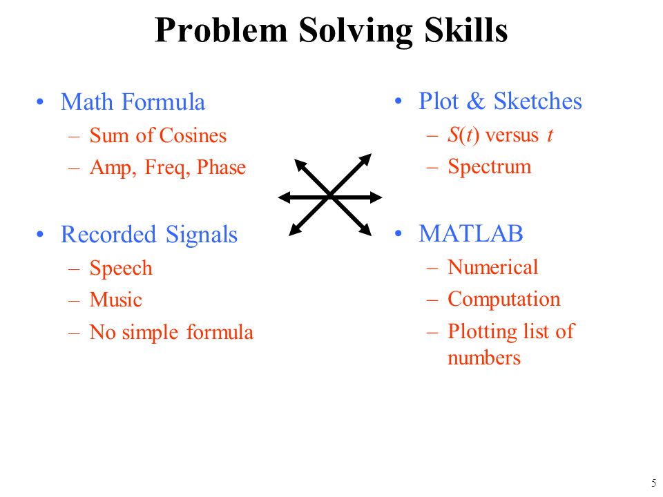 4 READING ASSIGNMENTS This Lecture: –Chapter 3, Sections 3-2 and 3-3 –Chapter 3, Sections 3-7 and 3-8 Next Lecture: –Fourier Series ANALYSIS –Sections 3-4, 3-5 and 3-6