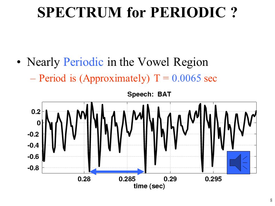 7 SPECTRUM DIAGRAM Recall Complex Amplitude vs. Freq –100–250 f (in Hz)
