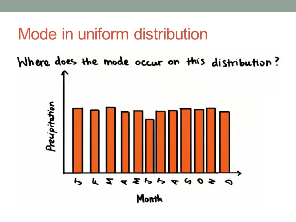 Mode in uniform distribution