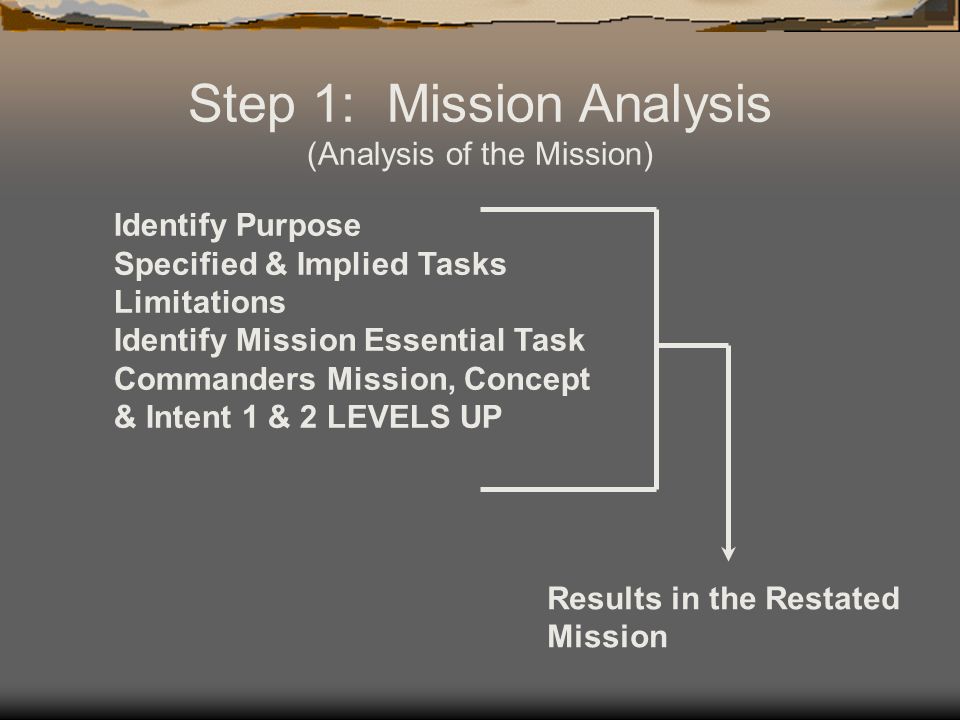 MET-T (METT-TC) M ISSION ANALYSIS T ERRAIN AND WEATHER E NEMY SITUATION T ROOPS AVAILABLE T IME AVAILABLE C IVILIANS Guides the platoon leader through the decision making process FM 7-8, pg 2-8