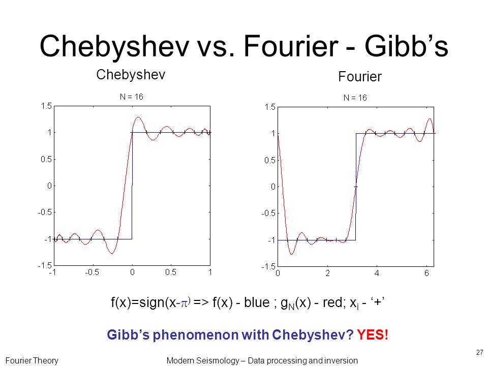 Fourier TheoryModern Seismology – Data processing and inversion 27 Chebyshev vs.