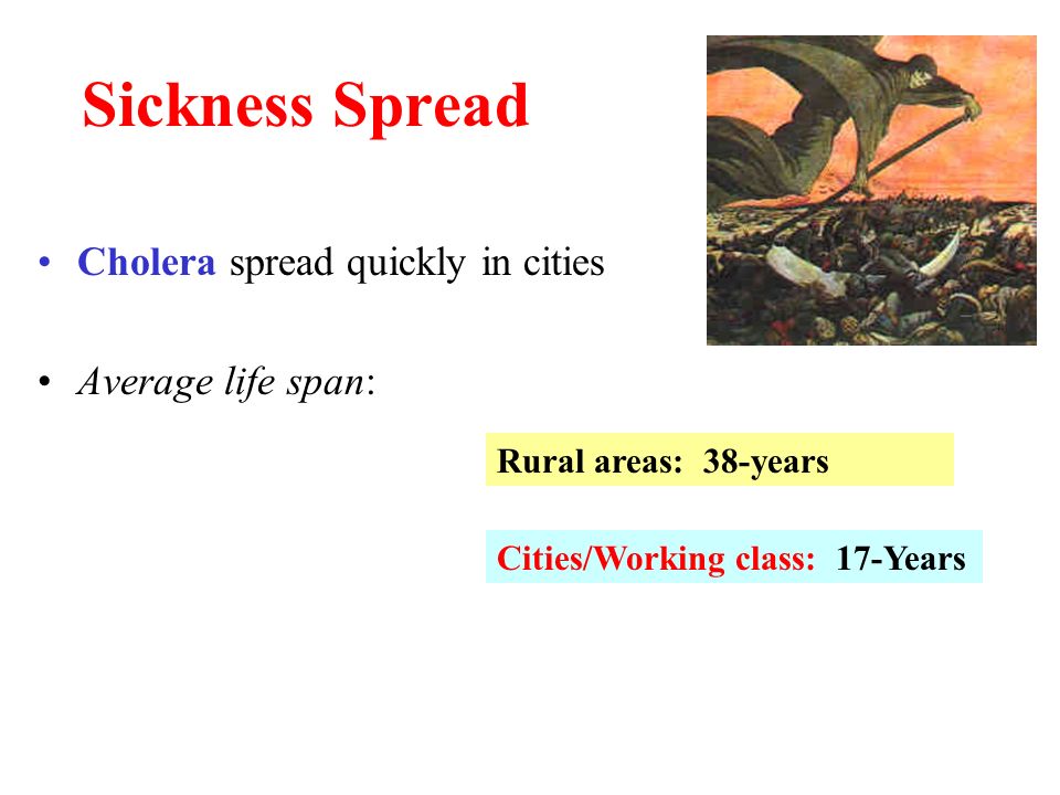 Sickness Spread Cholera spread quickly in cities Average life span: Rural areas: 38-years Cities/Working class: 17-Years
