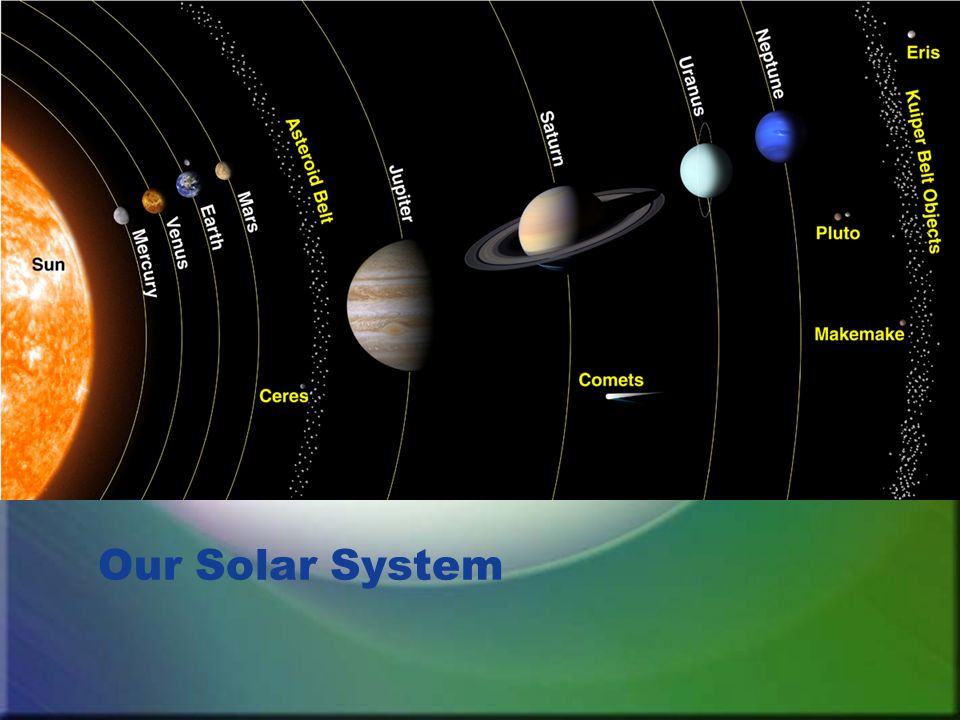 Расстояние от юпитера до нептуна планеты. Солнечная система. Нептун удаленность от солнца. Планеты по удаленности от солнца. Планета Нептун удаленность от солнца.