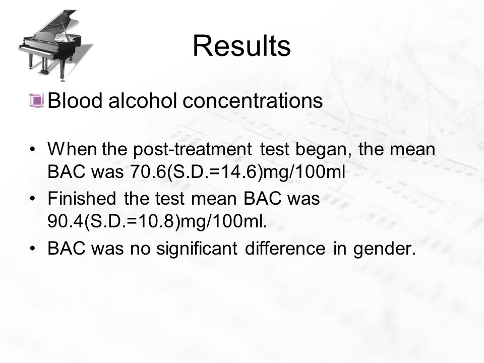 Results Blood alcohol concentrations When the post-treatment test began, the mean BAC was 70.6(S.D.=14.6)mg/100ml Finished the test mean BAC was 90.4(S.D.=10.8)mg/100ml.