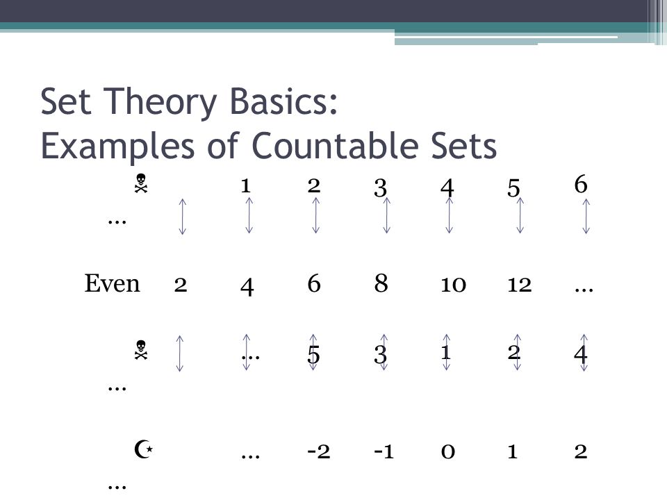 examples of countable sets Countable set example.