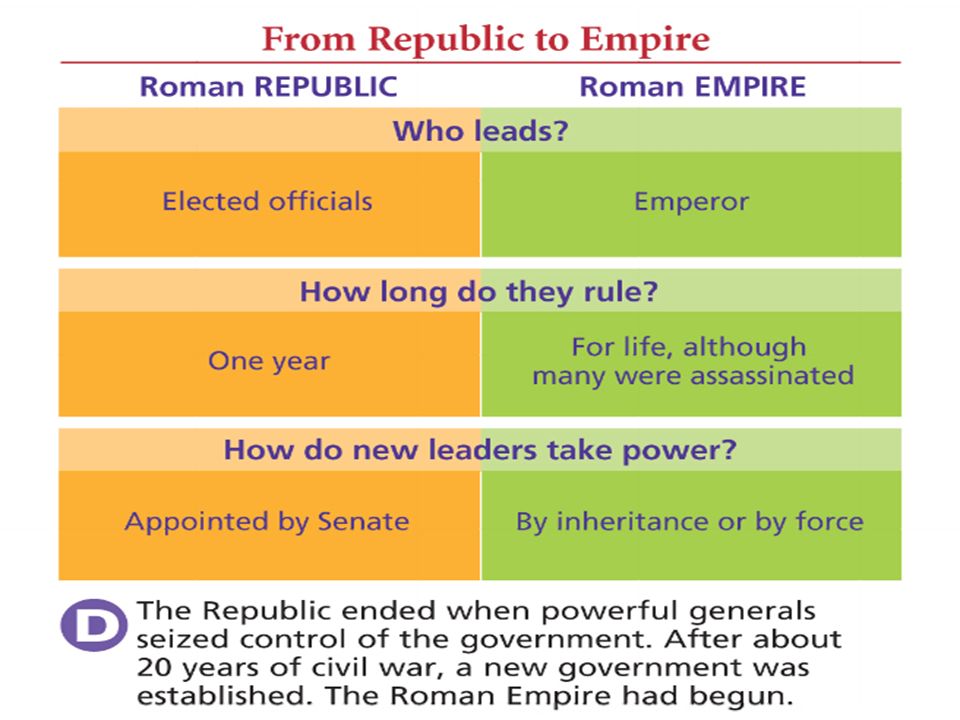 differences between rome and us government roman republic and us government comparison