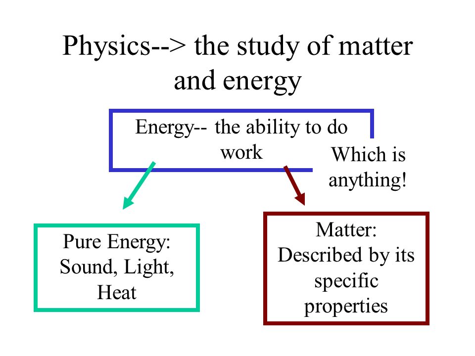 What Is Physics Physics Is The Study Of Matter And Energy Physics Has Many Subcategories Mechanics The Study Of Motion Dynamics The Study Of Causes Ppt Download
