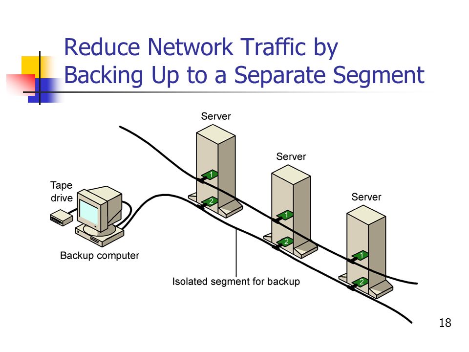 Reduce Network Traffic by Backing Up to a Separate Segment 18