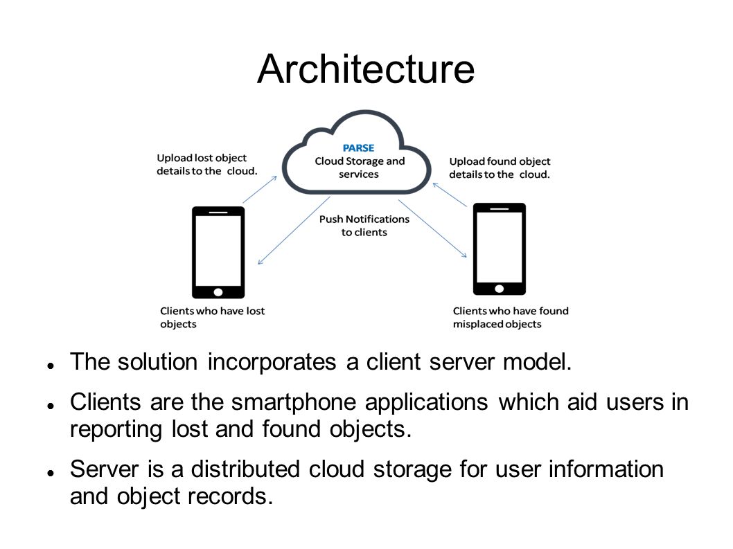 Architecture The solution incorporates a client server model.