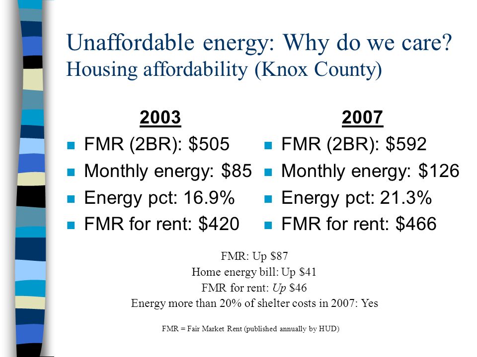 Unaffordable energy: Why do we care.