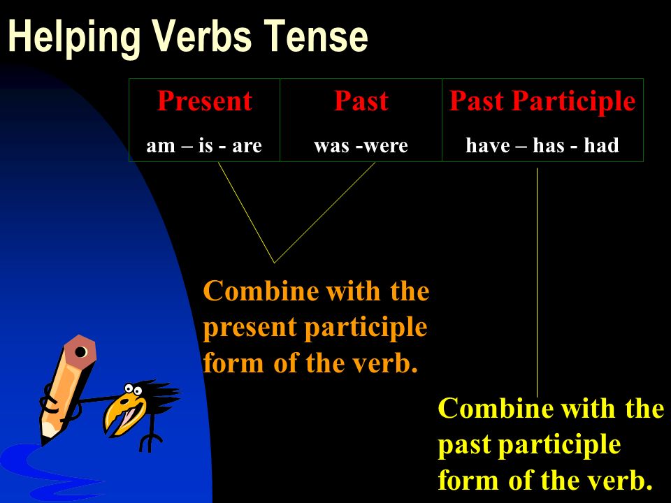 Helping Verbs Tense Present am – is - are Past was -were Past Participle have – has - had Combine with the present participle form of the verb.