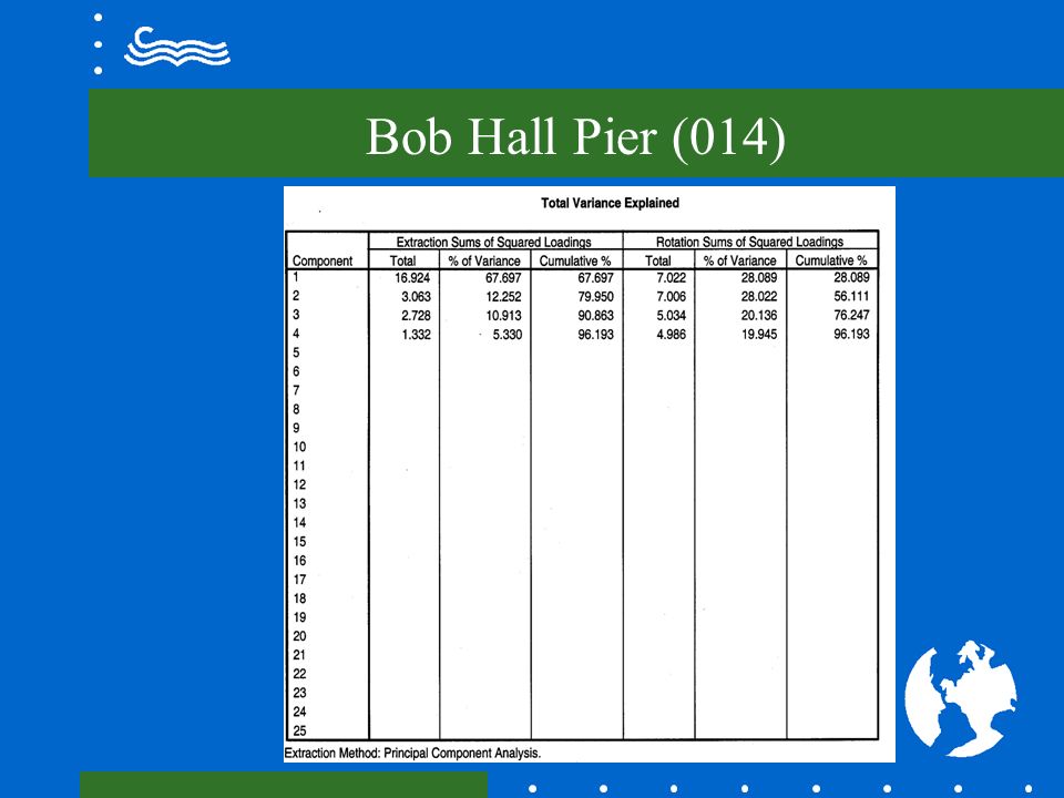Tide Chart Bob Hall Pier